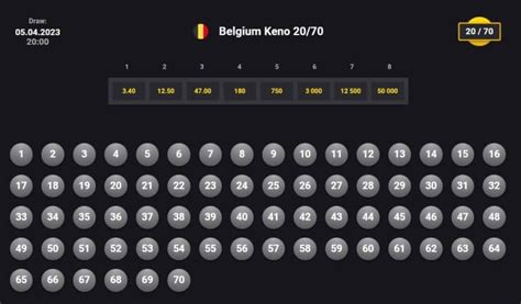 keno belgium results|Keno 20/70 Statistics .